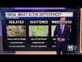 Storm chances and what they mean