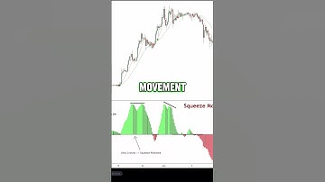 Squeeze Momentum Strategy Backtest #daytrading #cryptotrading #tradingview