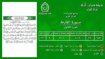 الصفحة ( 600 ) / الجزء الثلاثون / سورة القارعة