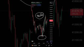 BTCUSDT Bitcoin Intraday Forecast 18122023 | Technical Analysis | Trading Strategy #BTCUSDT #Bitcoin