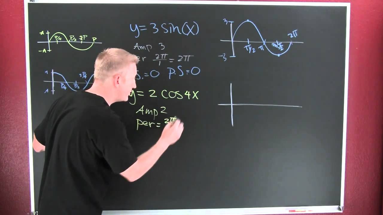 Sin X And Cos X Graph Sin X And Cos X Graph