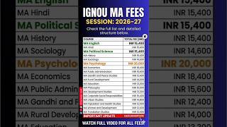 IGNOU MA Admission Fees 2026-27 #ignou #ignousolvedassignment #ignoustudymaterial