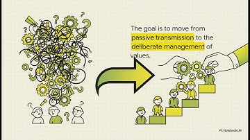 The Hidden Curriculum: Socialization, Inequality, and Reform