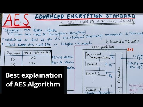 Advanced Encryption Standard (AES) - GeeksforGeeks