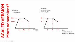 Tutorial 4 Block Along Track Sketch Law Excitation 3DEXPERIENCE