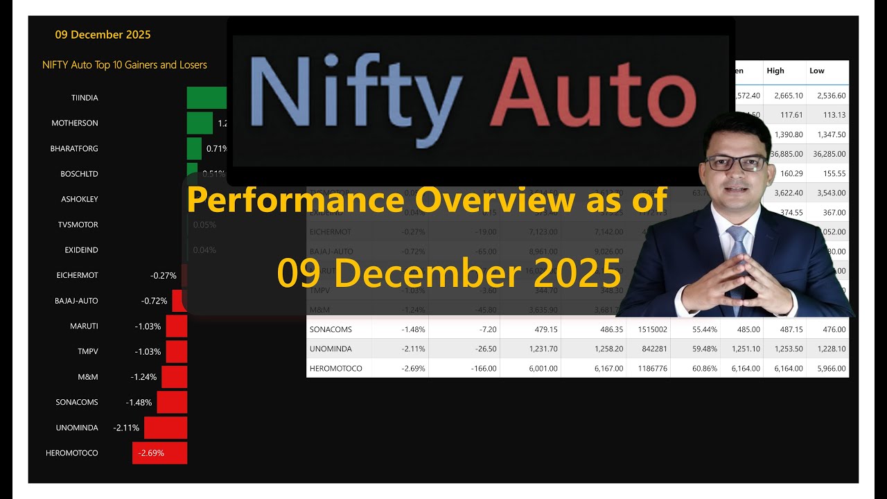 Nifty Auto | 09 Dec 2025 | Performance overview - YouTube