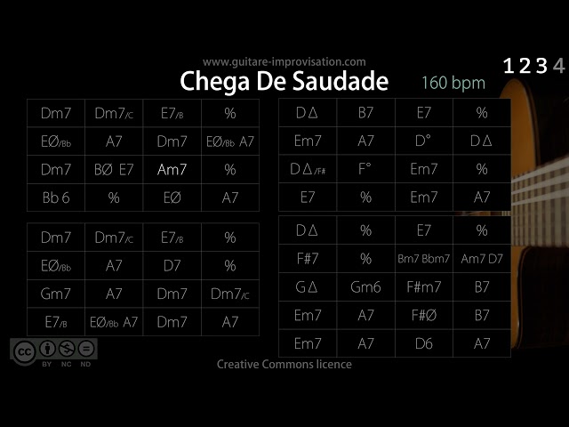 Chega de Saudade (No More Blues) 160 bpm : Bossa/Jazz Backing Track class=