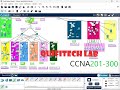 CCNA 201-301 REQUESTED Campus Network LAB