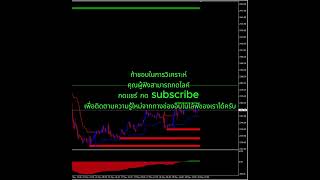 แนวโน้มราคาทองคำวันนี้ 29/5/2024 #innolife #ทองคํา #SpotGold #xauusd