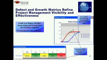 Software Total Ownership Cost