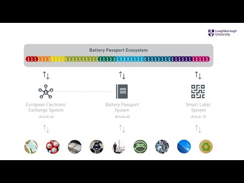 Part 1: Battery Passports and the EU's new Battery Regulations - YouTube