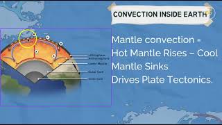 Density &amp; Temperature in relation to Convection - Ariel
