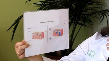 Dr. Waples from Restor Medical Spa Discusses Juvederm and Other Dermal Fillers