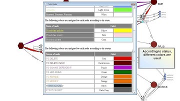 Creating schema evolution scenarios with HECATAEUS