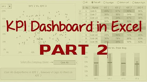 KPI Dashboard in Excel [Part 2 of 3]