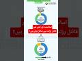 Aiou Assignment Passing Marks 2026 | Asignment k kitnay marks paper mein lagty hai | Assignment Mark