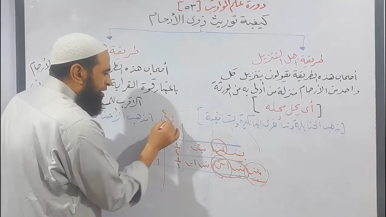 دورة علم المواريث 53 ( كيفية توريث ذوي الأرحام  و بيان طريقة أهل التنزيل و طريقة أهل القرابة )