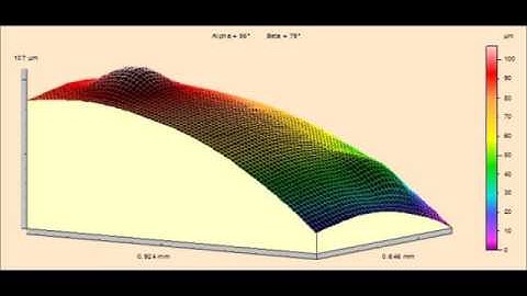 2D/3D microlens array atop PMMA