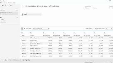 Data Structure in Tableau