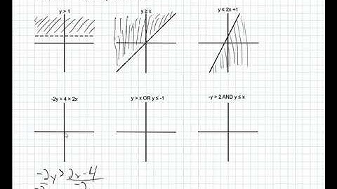 Free Test Prep Online: ACT Math Elementary Algebra 6 Linear Inequalities