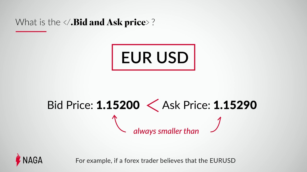 What is a bid-ask spread? – NAGA Markets