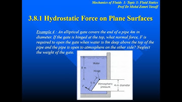 Mechanics of Fluids Topic 3 Part 10 - Fluid Statics - Hydrostatic Force on Plane Surface