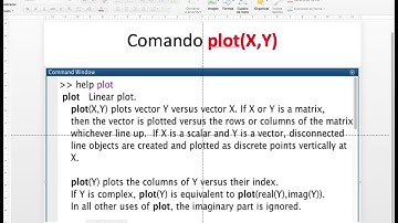 Gráficos 4 en Matlab. Uso del comando plot y personalización de gráficas