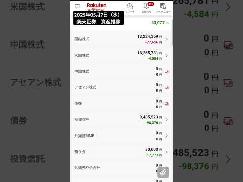2025年05月7日 楽天証券　資産推移