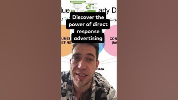 Discover the power of direct response advertising with first-party data. *Part A