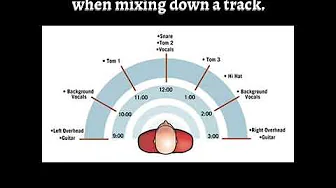 Guide to panning positions when mixing down a track.