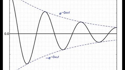 Mechanical Vibrations/Structural Dynamics- Zoom Lecture 9 April 21, 2021