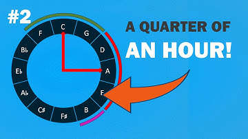 How to MANAGE the Circle 5ths Like a Clock  (2/8)