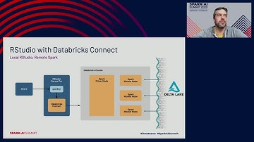 R Developers Build and Share Data and AI Applications that Scale with Databricks and RStudio Connect