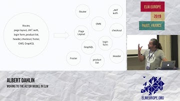 Albert Dahlin   Moving to the Actor Model in Elm   Elm Europe 2019