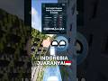 Negara Paling Dermawan di Dunia: Indonesia Juaranya! 🇮🇩🏆 #countryballs