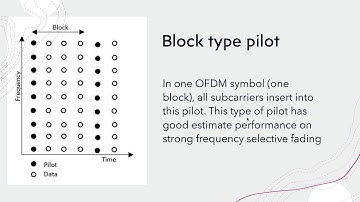Channel Analysis and Estimation in OFDM System