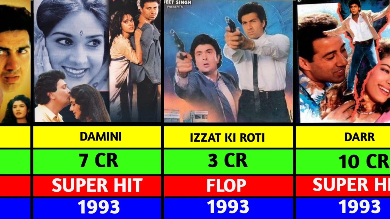 Sunny Deol की सभी फिल्मों का Box Office Collection | Hit Flop Analysis  Gadar 2 तक पूरा सफर