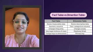 Facts and Dimwnsions in Data Modeling-Chapter 2 #dataengineering#interviewpreparation#datamodeling