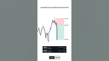 GBPJPY SCALPING TRADE #shortsfeed #trading #shortsvideo #forex #daytrading #gbpjpy