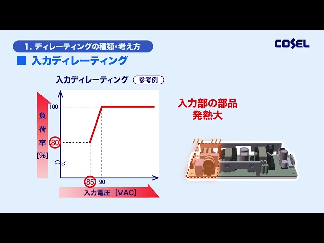 電源のディレーティングと寿命