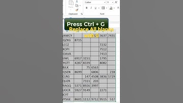 Replace all blank cells with 0 #ExcelTips, #ExcelFormula, #ExcelWorld