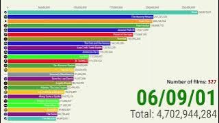 Box Office: A race for the top in 2001