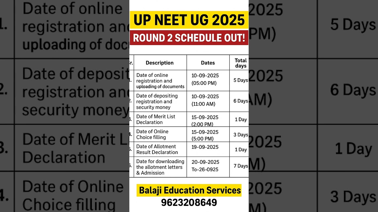 UP NEET UG 2025 🩺 | Round 2 Counselling Schedule Out | MBBS BDS Admission Update