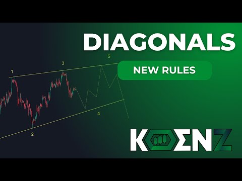 Elliott Waves | New Diagonal Rules Explained | Contracting and Expanding Diagonal