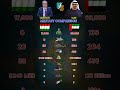 Tajikistan vs UAE Military Power Comparison 2026 | Strength, Tanks, Air Force &amp; Defense Budget