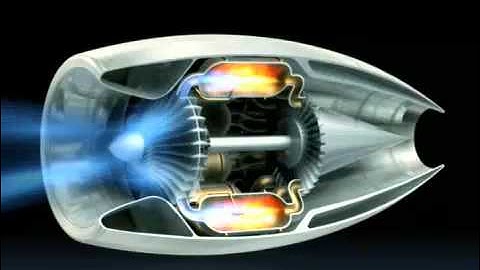 How a jet engine works