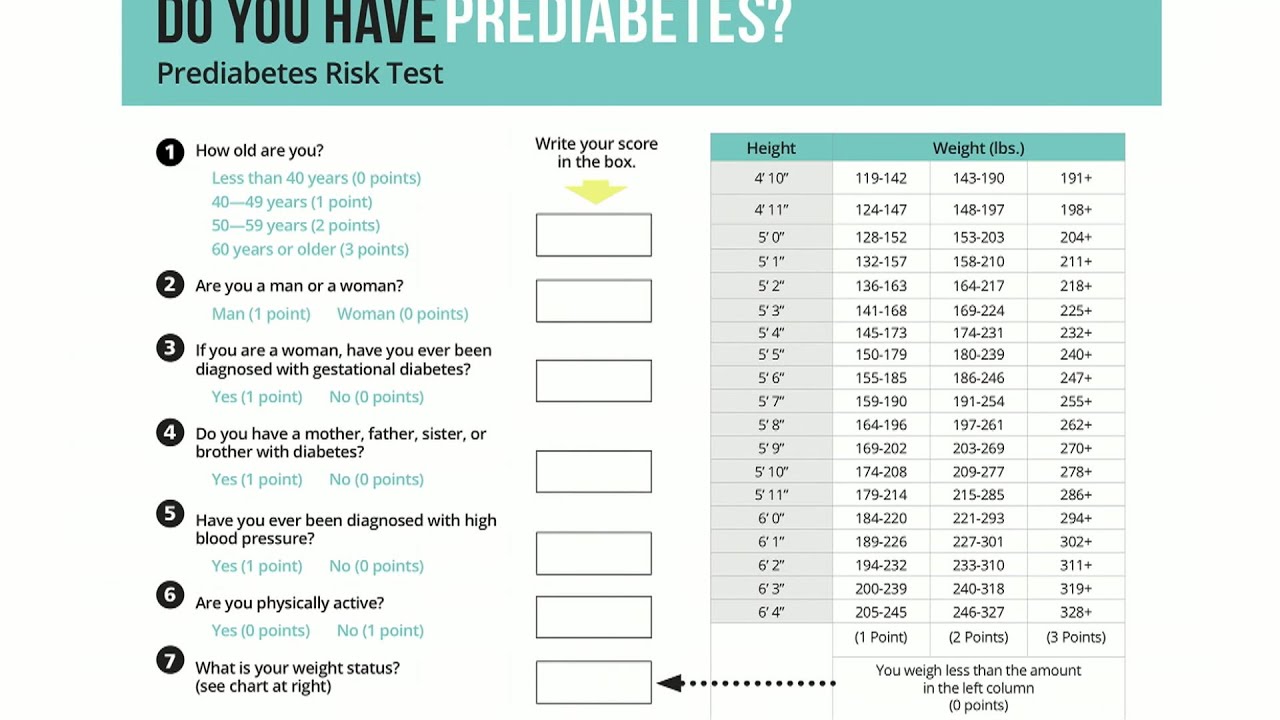 What Causes Type 2 Diabetes? Risk Factors and Prevention