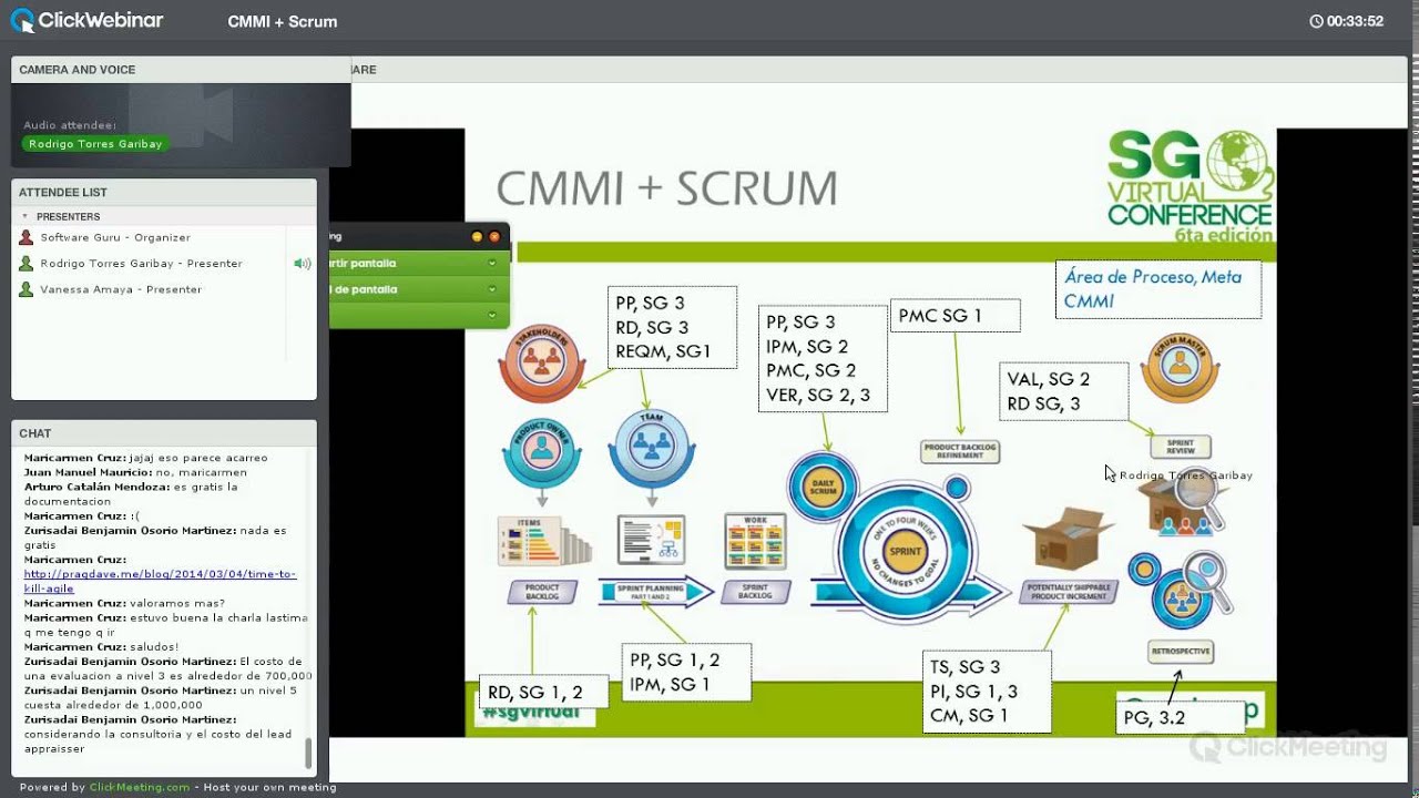 CMMI SCRUM No CMMI VS SCRUM YouTube