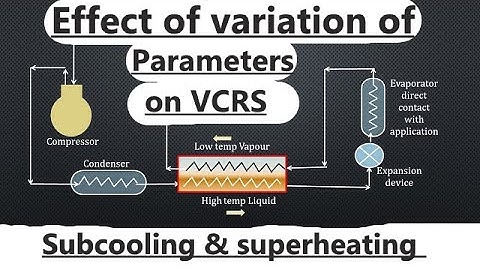 Effect of variation of parameters on COP of VCRS cycle! Subcooling ! Superheating! by M.S Tutorial