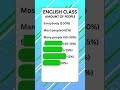 Amounts of people in English | #vocabulary #esl #viral #everybody #everyone #shorts #grammar #a2 #b1
